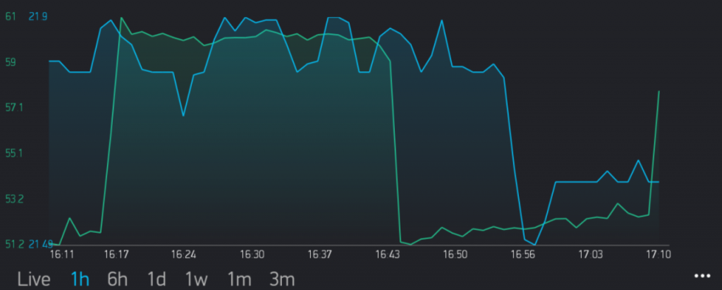 Cheap Energy Monitor with ESP8266 bridge to Peacefair Pzem-004T